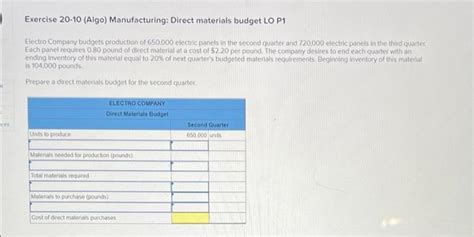 Solved Exercise Algo Manufacturing Direct Materials Chegg