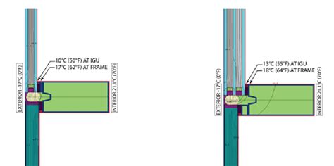 Double And Triple Glazing Using Metal Clad Vip S As The Spandrel Panels