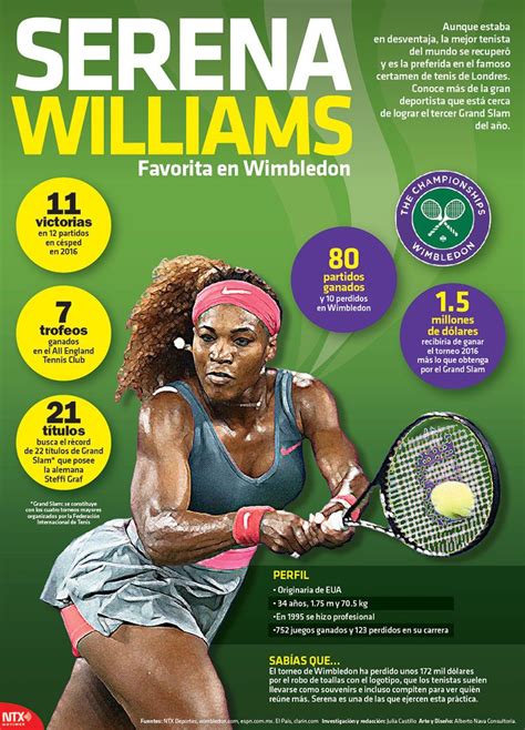 Serena Williams La Favorita En Wimbledon Busca Ganar Su Tercer Grand