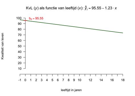 Hoofdstuk Enkelvoudige Lineaire Regressie Analyse Handleiding