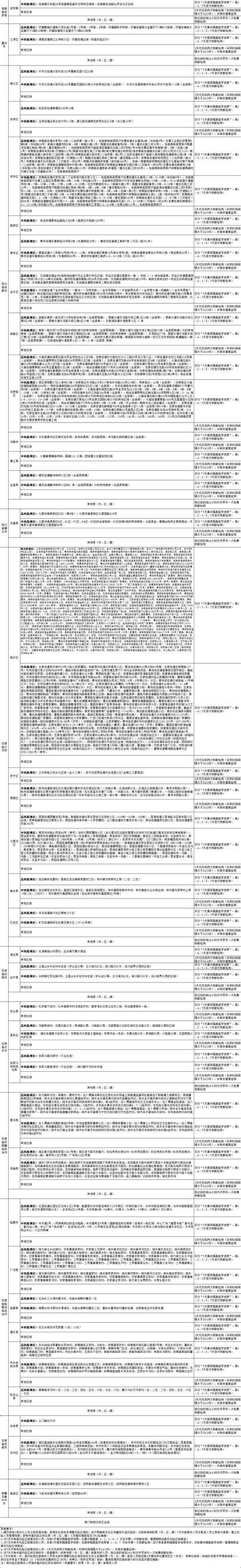 国内涉疫地区排查政策梳理汇总表（截至2022年7月27日11时）澎湃号·政务澎湃新闻 The Paper