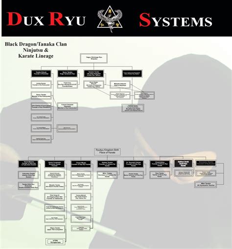Tanaka Clan Lineage Charts – Frank Dux | Blood Sport