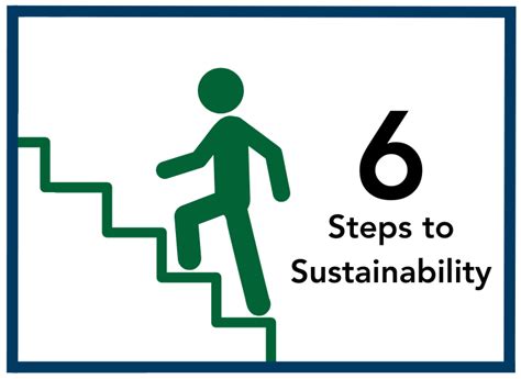 6 Steps To Sustainability