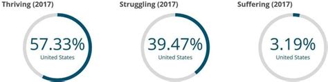 The American Heart Association 2030 Impact Goal A Presidential