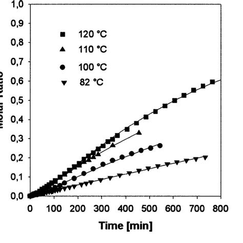 Reaction mechanism proposed for the cyclization of 1. | Download ...