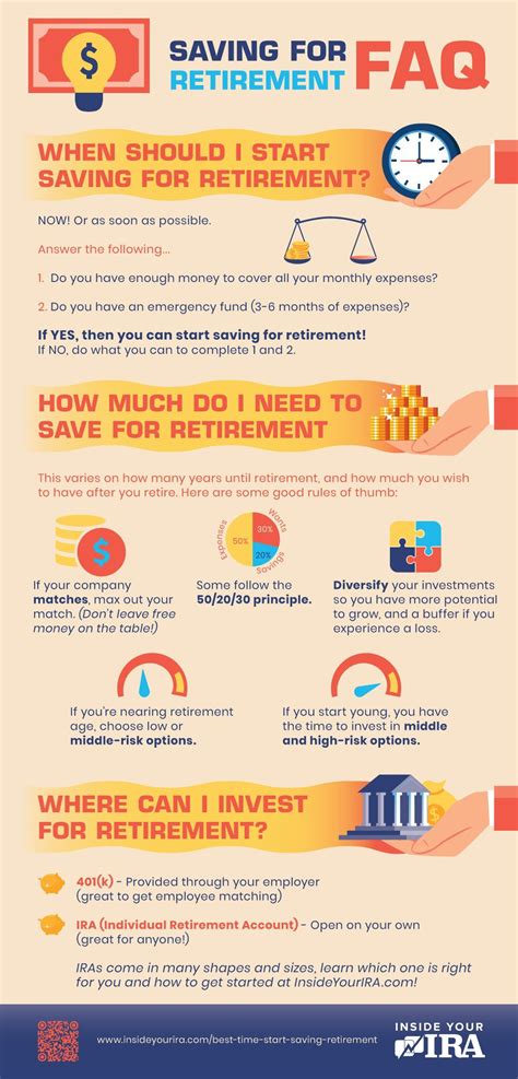 Saving For Retirement Faq [infographic] Inside Your Ira Saving For Retirement Investing For