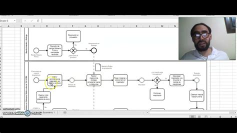 Modelamiento De Procesos Bpmn Y Enfoque Sistemático De Procesos Industriales Youtube