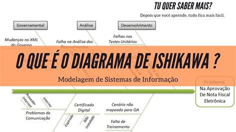 O que é o Diagrama de Ishikawa causa e efeito YouTube