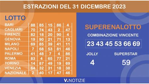 Estrazioni Lotto 10eLotto e Superenalotto di oggi martedì 2 gennaio