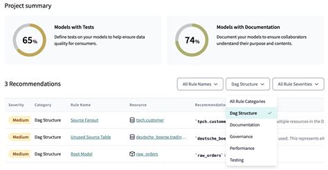 Proactively Improve Your Dbt Projects With New Dbt Explorer Features