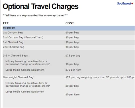 how many carry on bags allowed on southwest 9