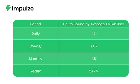 A Comprehensive Guide For Tiktok Influencer Marketing