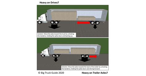 Big Truck Guide Blog Page 2 Big Truck Guide