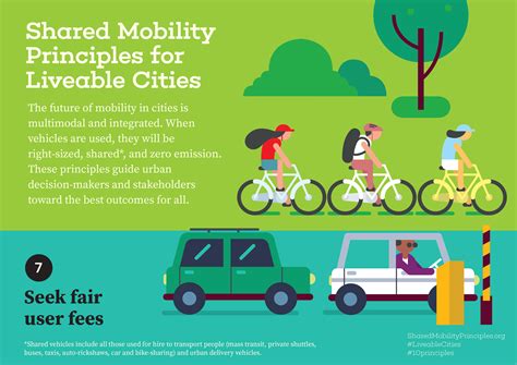 Shared Mobility Principles For Livable Cities By Two Design