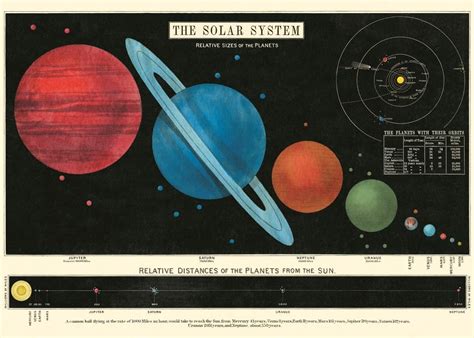 Amazon Cavallini Decorative Wrap Poster Solar System X