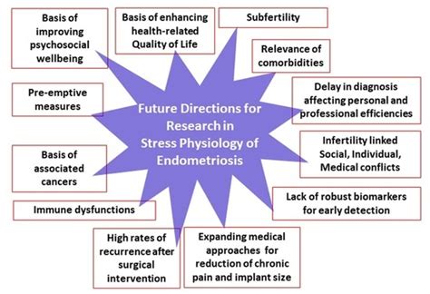 Reproductive Medicine An Open Access Journal From Mdpi