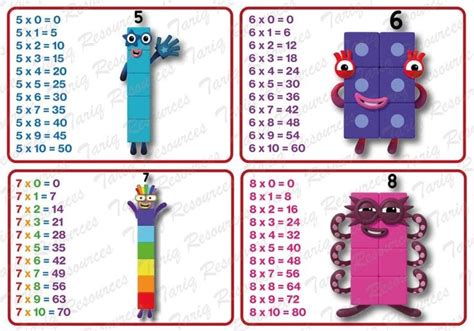 Multiplication Cards 1-20 Times Tables PDF / PNG Instant Download ...