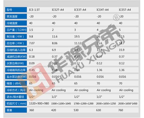 整体不锈钢外壳制冰机，柜式片冰机价格 机械设备批发网