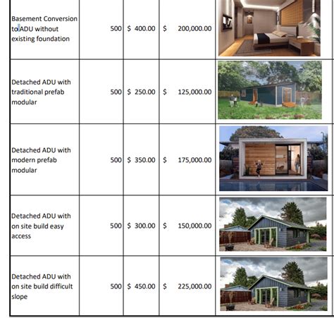 Cost To Build Adu Kobo Building