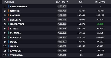 F Gp Giappone Ordine Di Arrivo Della Gara Di Oggi