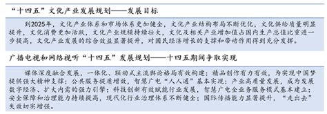 文化产业发展现状及趋势 知乎