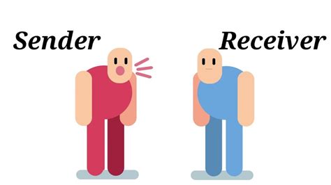 Communication Process Diagram And Explanation Communication