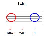 Swing Rhythm Basics for Guitar