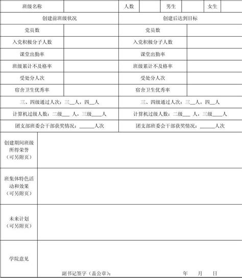 长沙理工大学2013 2014学年“先进班集体”申报表word文档在线阅读与下载无忧文档