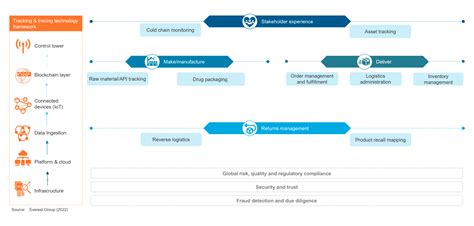 Top 7 Challenges Of Product Traceability In Manufacturing Supply Chain