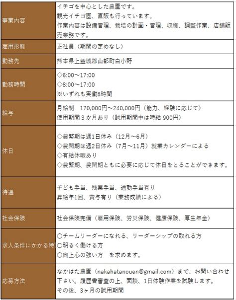 正社員スタッフ募集要項（次回求人は来春予定です。） なかはた農園のいちごばたけ