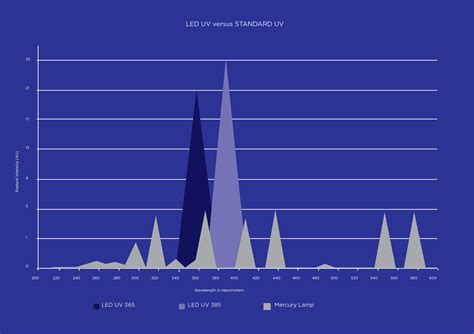 What Is Led Uv Curing A Summary Baldwin Technology Company