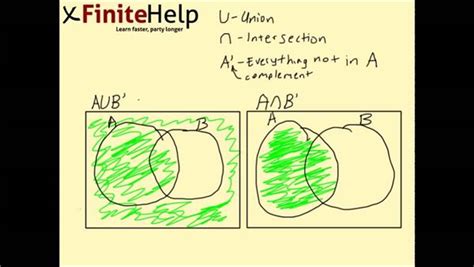 A Complement Union B Complement Venn Diagram