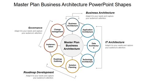 Top 10 Master Plan Templates with Examples and Samples