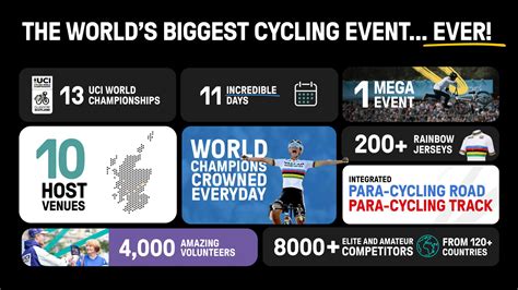 Everything You Need To Know About The Cycling World Championships