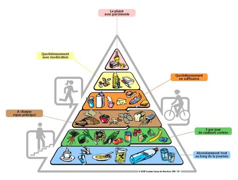 Pyramide Alimentaire Pyramide Alimentaire Pyramide Alimentaire