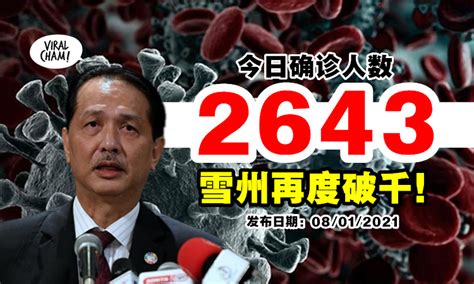 【雪兰莪再度破千宗 ️】今日新增2643宗确诊病例⚡死亡人数高达16人！