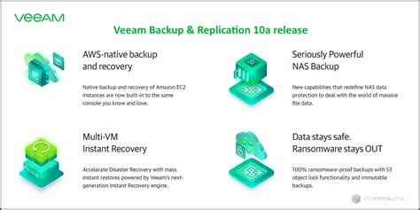 Veeam Backup And Replication 10a Release