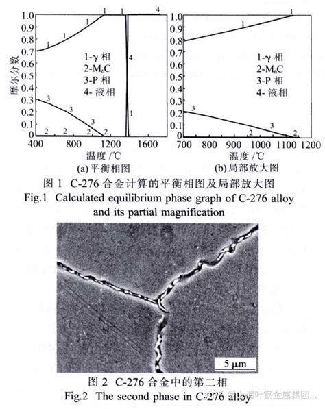 哈氏合金c276无缝管的性能 哈氏合金c276钢板的金相组织 知乎