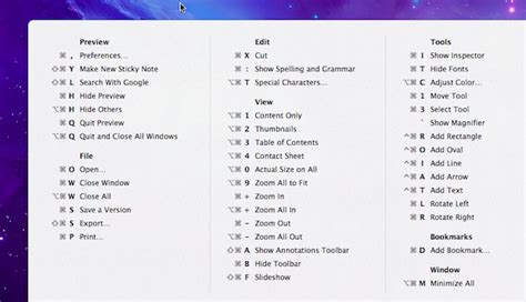 Mac Keyboard Shortcuts Cheat Sheet Printable