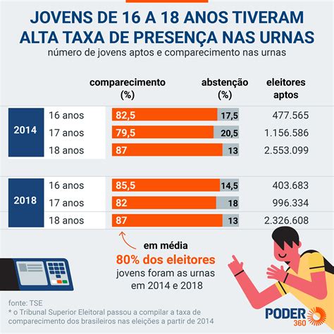 Como Saber Quantos Eleitores Tem Em Um Municipio