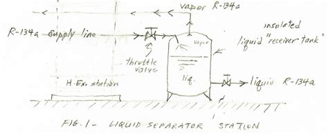 Solved Refrigerant R134a At 3 0 Mpa And 100 Degrees C Which Chegg