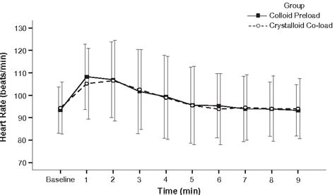 Figure 3 From Comparison Between Colloid Preload And Crystalloid Co