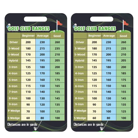 Buy LQLMCOS Golf Club Range Chart Card Golf Club Range Estimation Cheat