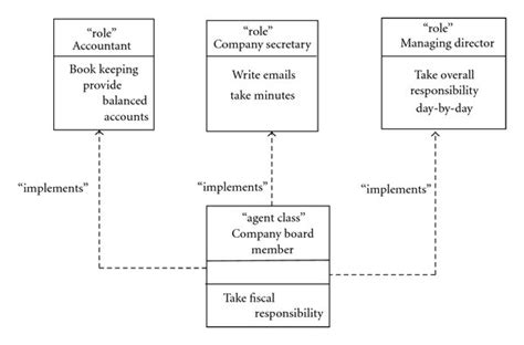 Example of Agent Factory’s agent model. | Download Scientific Diagram