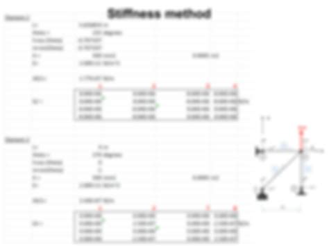 Solution Stiffness Matrix Method Of Trusses Example Studypool