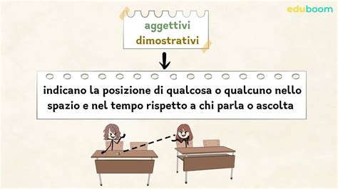 Gli Aggettivi Possessivi E Dimostrativi Italiano Quatra Primaria