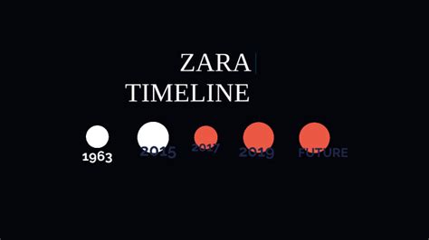 Zara History Timeline by maria jose fernandez on Prezi