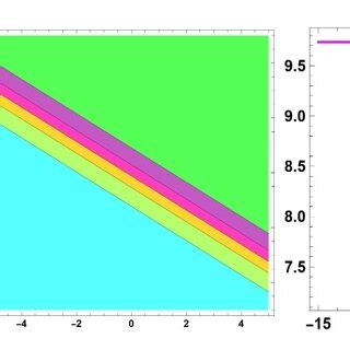 Interaction Between Kink Wave And Soliton Wave Profile Observed Via 3D