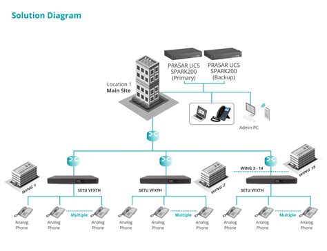 Matrix Voip Fxo Fxs Gateway Solution Streamlined Communication For Real