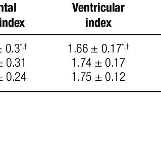 Comparison Of Mri Linear Measurement Indexes In Nwd Hwd And Healthy